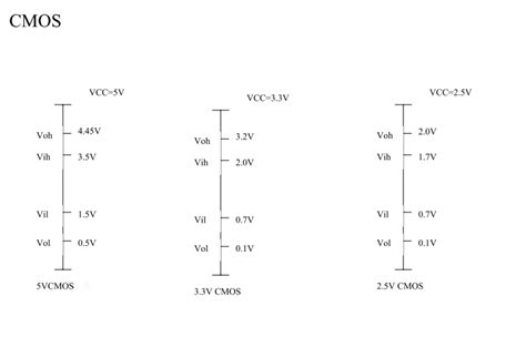 lvttl vs lvcmos|lvpecl vs lvcmos.